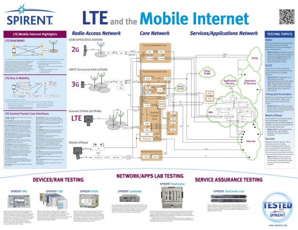 LTE_and_Mobile_Internet_Poster_Print-page-001